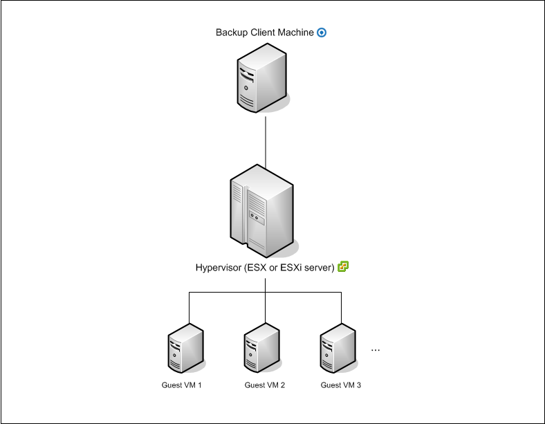 13 Backup / Restore VMware Virtual Machines